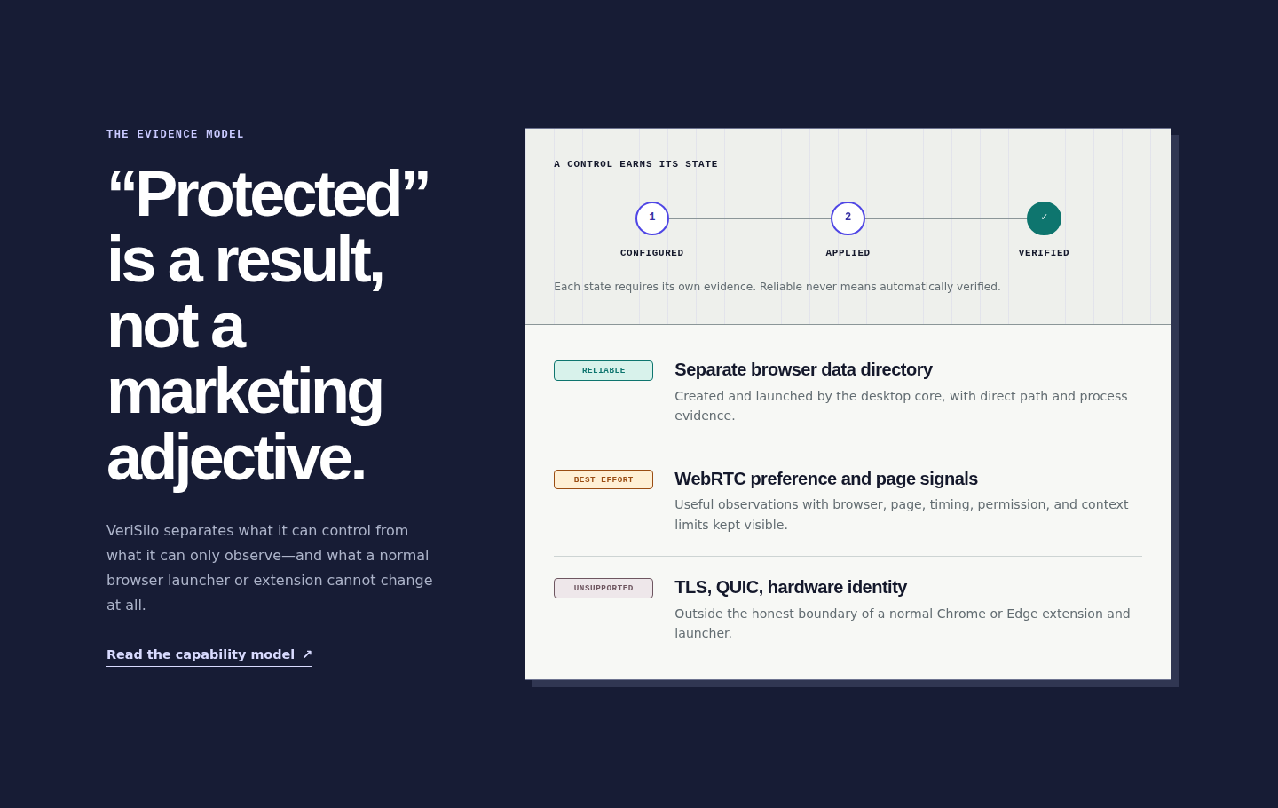 VeriSilo capability evidence model distinguishing reliable, best-effort, and unsupported browser controls