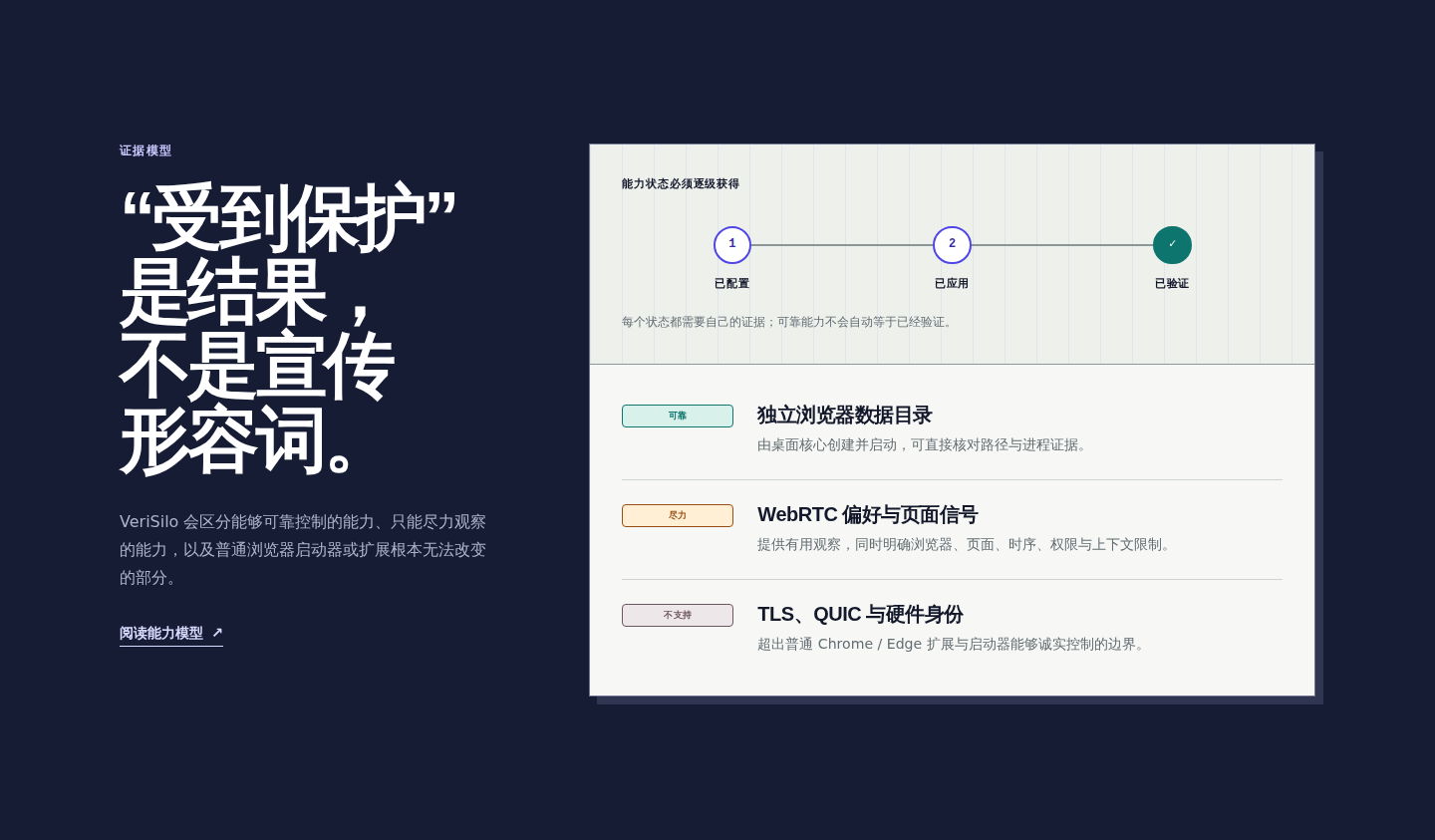 VeriSilo 产品站的能力证据模型，区分可靠、尽力而为与不支持的浏览器控制