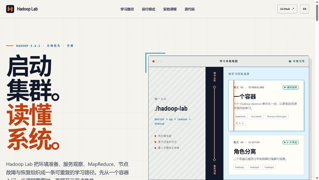 hadoop 官方页面截图
